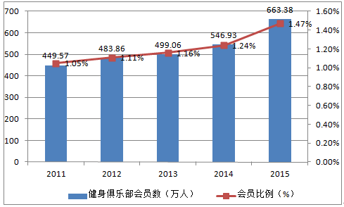  海登海姆俱乐部投资新建训练基地，预计明年竣工  